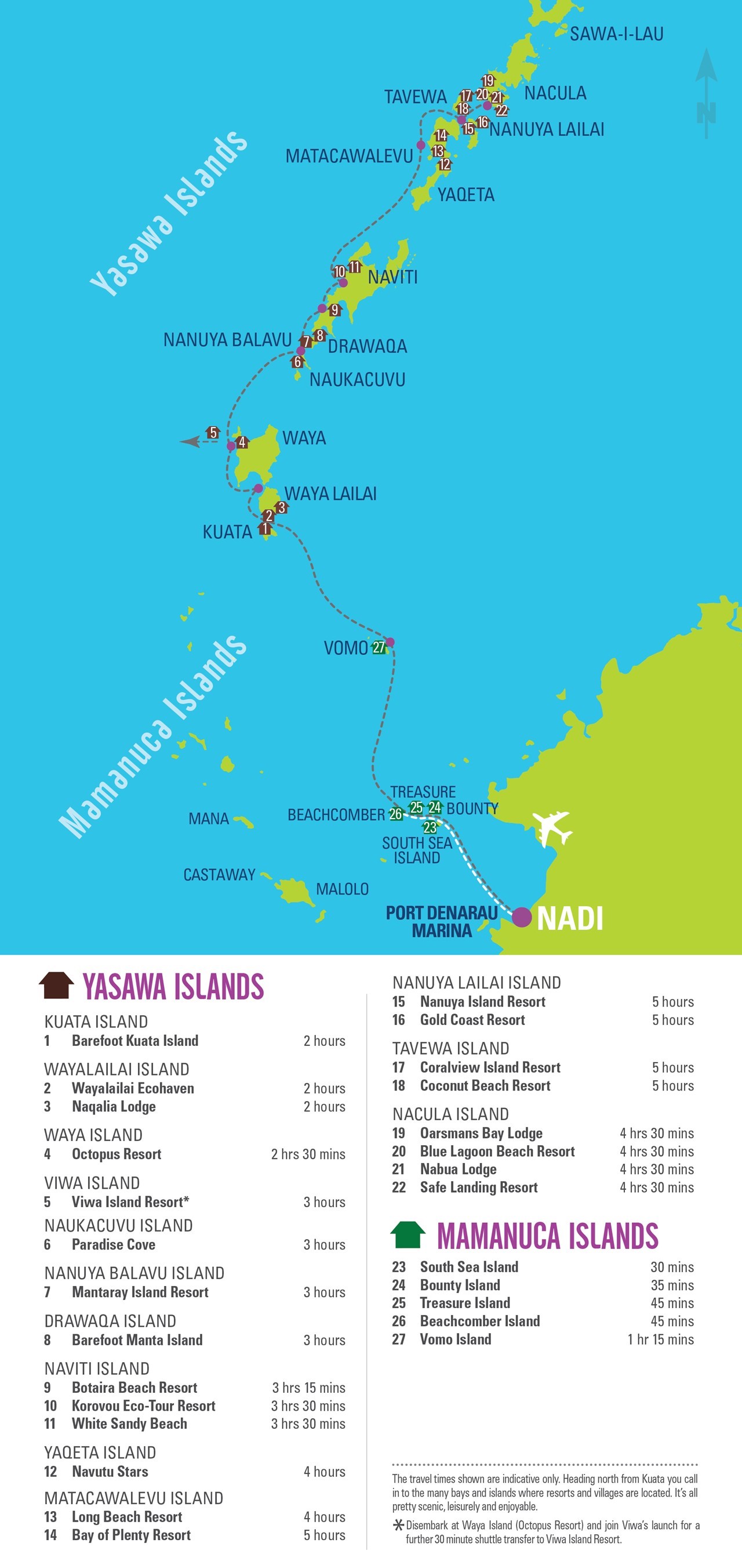 Yasawa Flyer, Fiji Fiji travel, Fiji vacation, Travel to